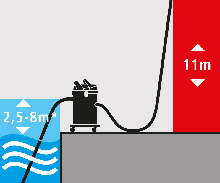 HStarmix ISC Vorteil - Impulse-Filterabreinigung