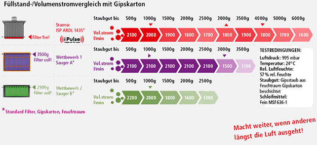 iPulse Vorteil - Druckdifferenzmessung