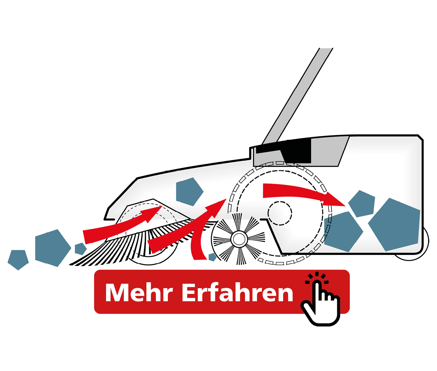 Turbo-Kehrsystem